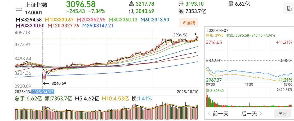 A股多部门联合发文,算力芯片迎来重大消息,明天市场走势如何?