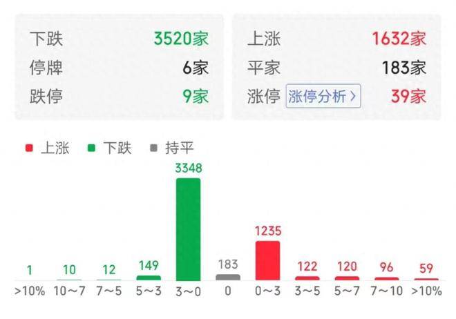 A股:尾盘突然拉升,传递了两个信息,明天走势要开始加速了?