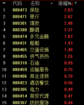 科技股杀跌!“老登”股要崛起?明天一个板块的走势非常关键——道达投资手记