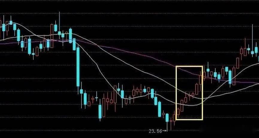 股票只要出现“蚂蚁上树”走势,说明主力吸筹完毕,即将拉升股价