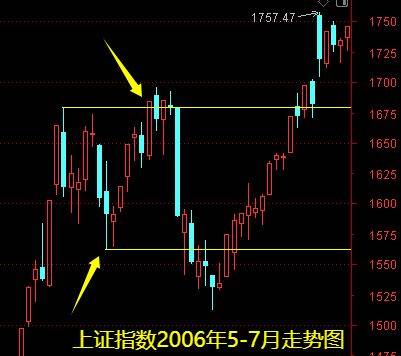 鼎封优配股票杠杆交易明天一件大事!下周做好两手准备