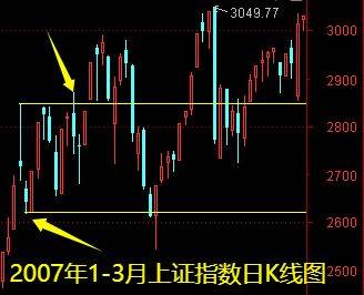 鼎封优配股票杠杆交易明天一件大事!下周做好两手准备