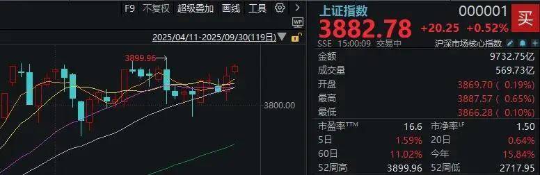 鼎锋优配股票杠杆假期外围市场太热闹!A股明天怎么走?