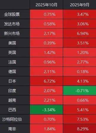 鼎锋优配股票杠杆假期外围市场太热闹!A股明天怎么走?