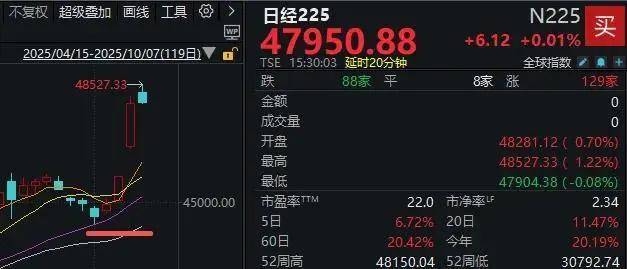 鼎锋优配股票杠杆假期外围市场太热闹!A股明天怎么走?