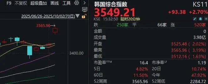 鼎锋优配股票杠杆假期外围市场太热闹!A股明天怎么走?