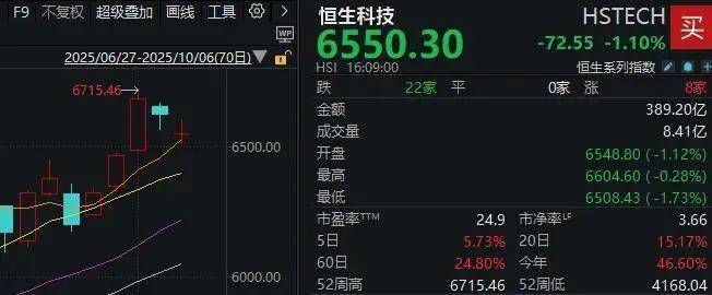 鼎锋优配股票杠杆假期外围市场太热闹!A股明天怎么走?