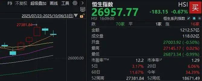 鼎锋优配股票杠杆假期外围市场太热闹!A股明天怎么走?