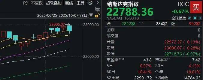 鼎锋优配股票杠杆假期外围市场太热闹!A股明天怎么走?