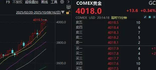 鼎锋优配股票杠杆假期外围市场太热闹!A股明天怎么走?