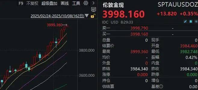 鼎锋优配股票杠杆假期外围市场太热闹!A股明天怎么走?