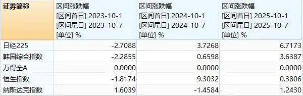 鼎锋优配股票杠杆假期外围市场太热闹!A股明天怎么走?