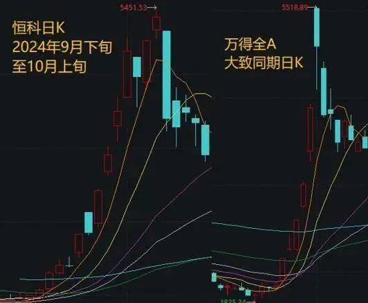 鼎锋优配股票杠杆假期外围市场太热闹!A股明天怎么走?