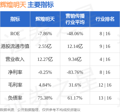 辉煌明天(01351.HK)股东将股票由第一上海证券公司转入富泽证券(国际) 转仓市值9136.33万港元