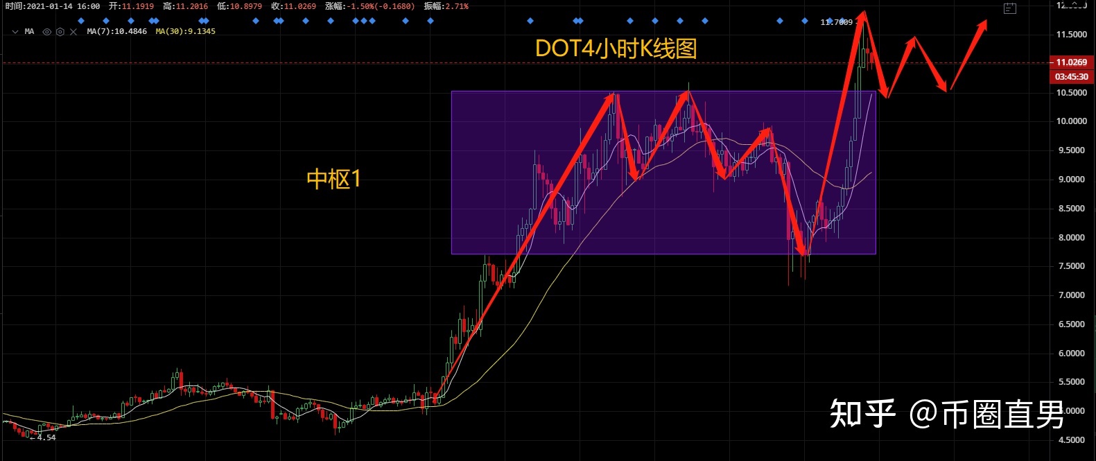 DOT平台(dot平台自走棋app)