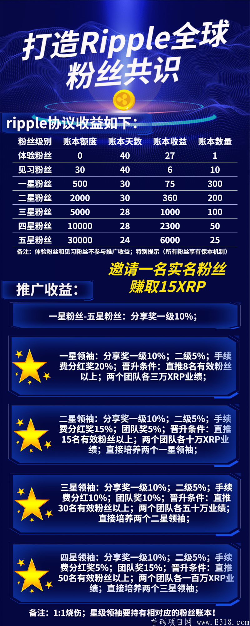 包含XRPapp的词条