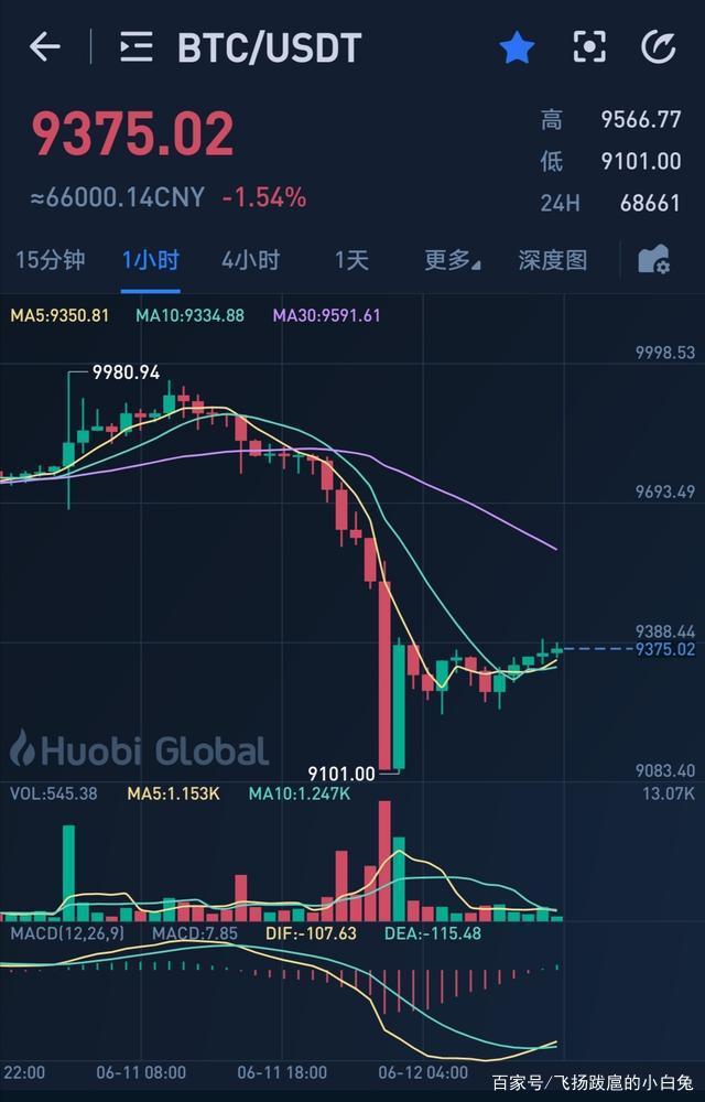 比特币行情(比特币行情最新价格走势图)