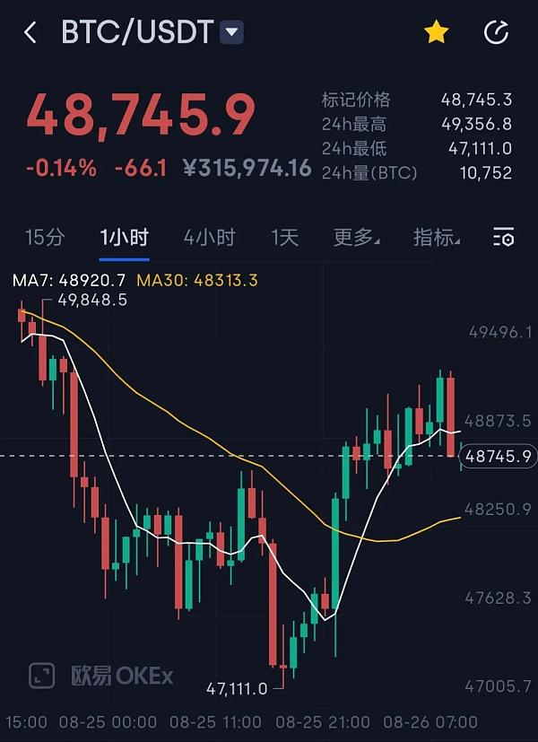 比特币行情(比特币行情最新情况)