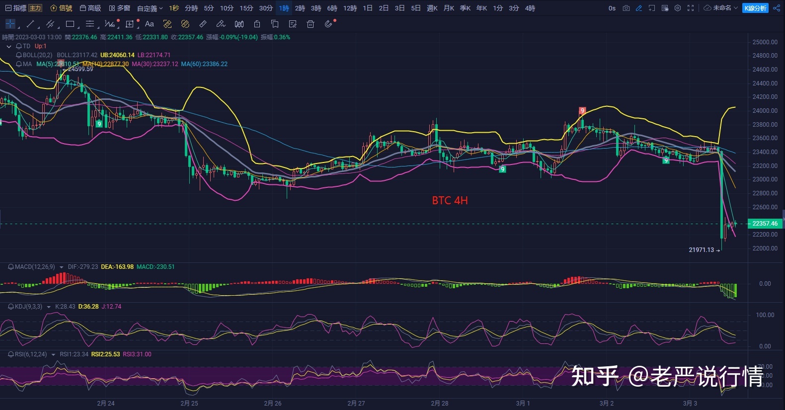 比特币行情(比特币行情最新情况)