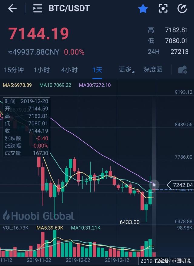 比特币行情(比特币行情软件)