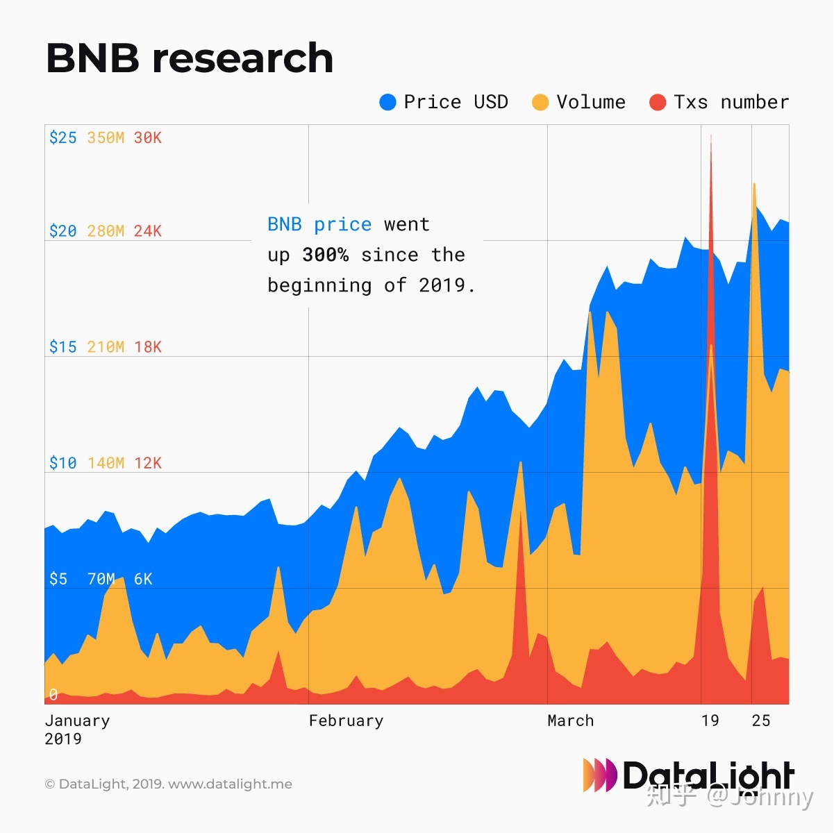 BNB交易平台(bnb交易所官网)