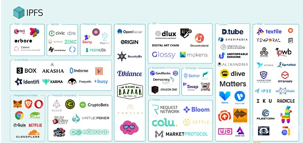 IPFS平台(ipfs bzz)