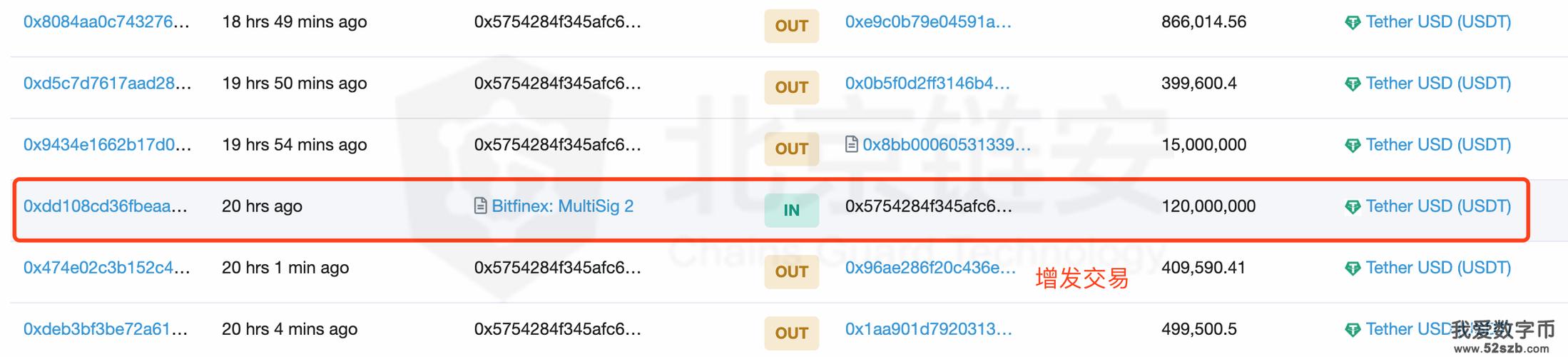 USDT-泰达币APP下载(泰达币usd t有哪几种类型)