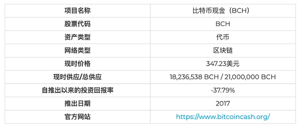 BCH-比特现金网站(比特现金目前价格是多少)