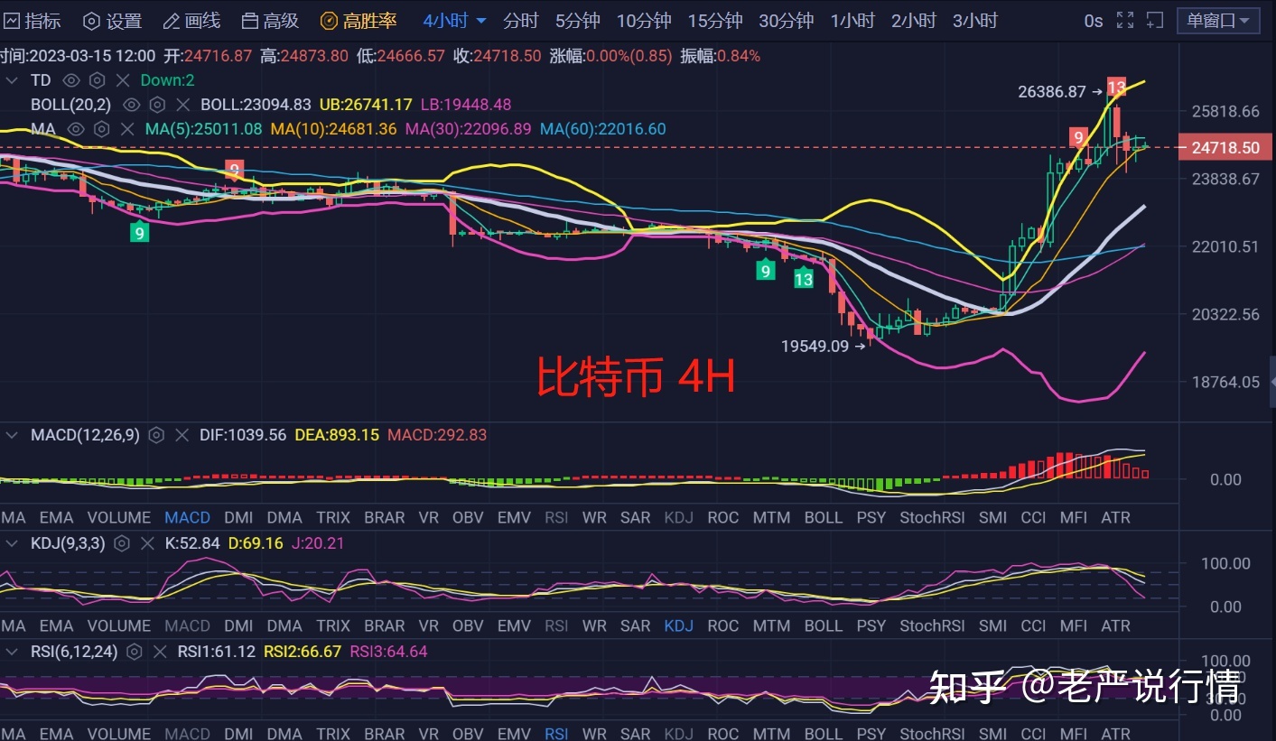 比特币行情(比特币行情分析)