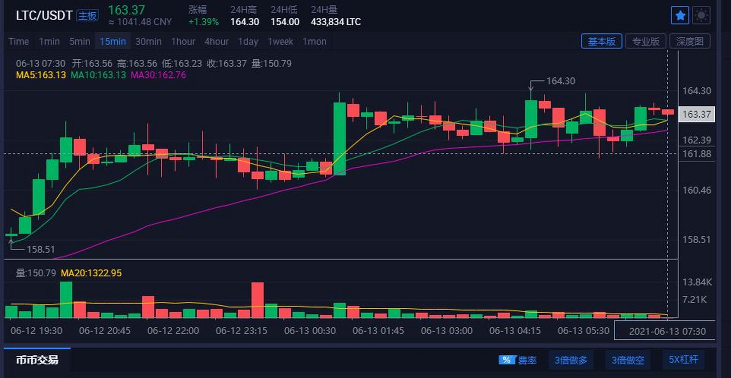 包含LTC-莱特币交易所交易平台的词条