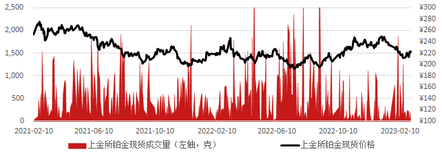 国际贵金属价格(贵金属交易所贵金属)