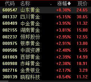贵金属资格证(贵金属资格证书有用吗)