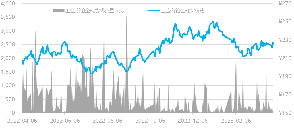 贵金属行情走势(贵金属行情走势分析)