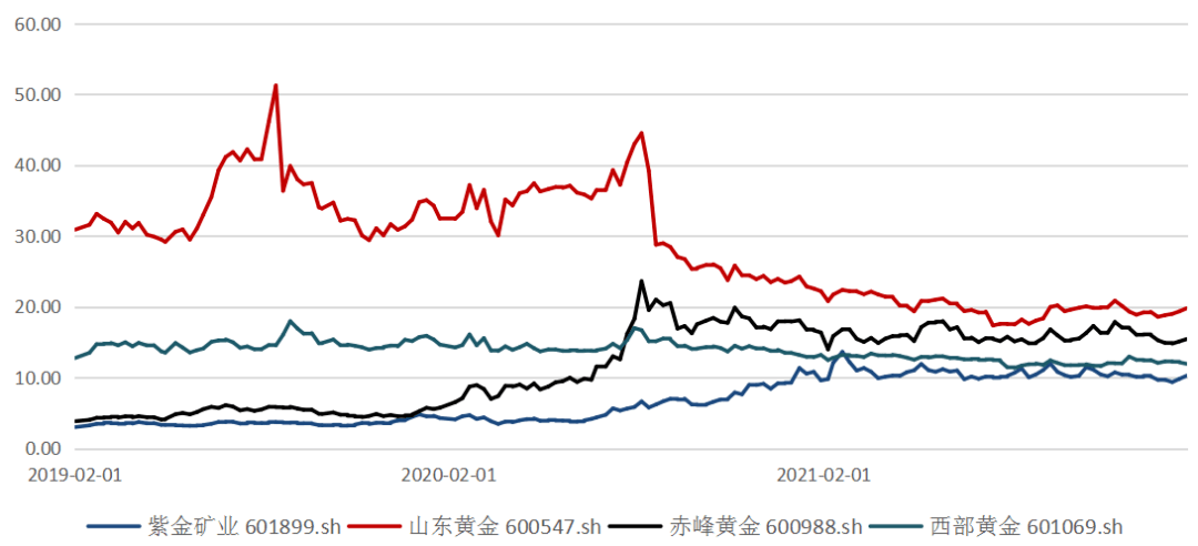 大数据贵金属(大数据贵金属视频)