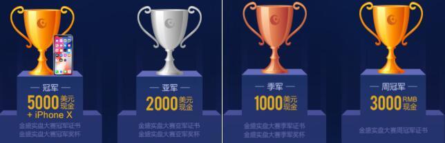 贵金属模拟交易大赛(贵金属模拟交易软件手机版)