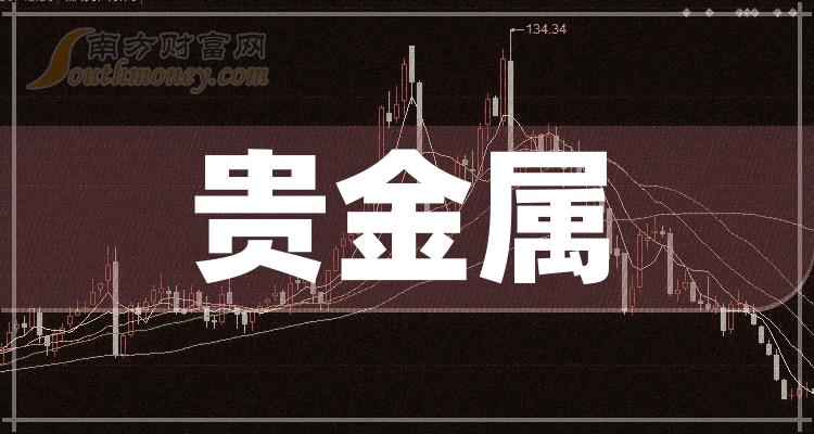 贵金属投资公司排名(贵金属投资公司排名前十)