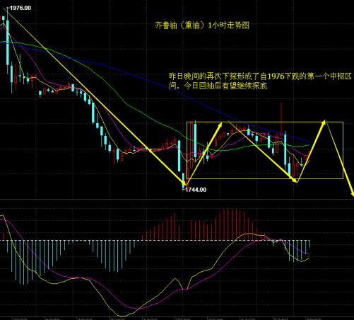 贵金属行情融通金(贵金属行情融通金今日银价)