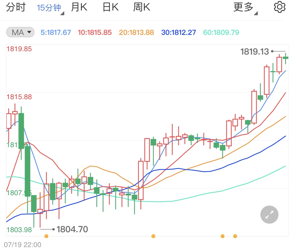 国际金价贵金属(国际金价贵金属有哪些)