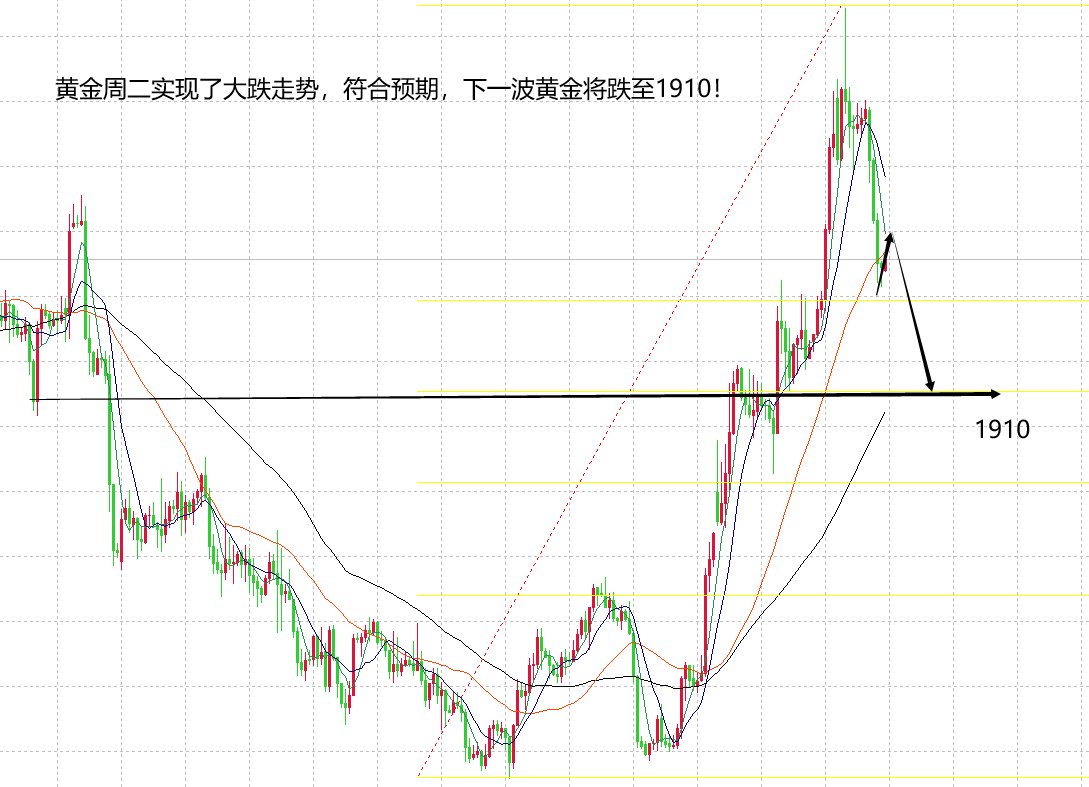 贵金属行情融通金(贵金属行情融通金今日银价)