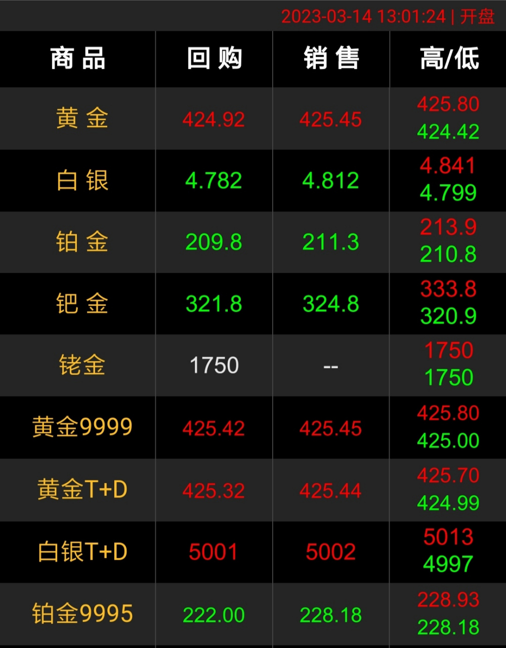 国际贵金属行情(国际贵金属行情走势图查询)