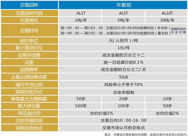 贵金属手机交易软件(免费下载贵金属交易软件)