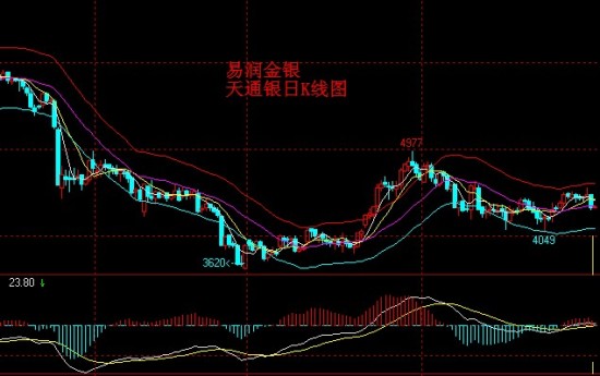 易润贵金属(易润有限公司)