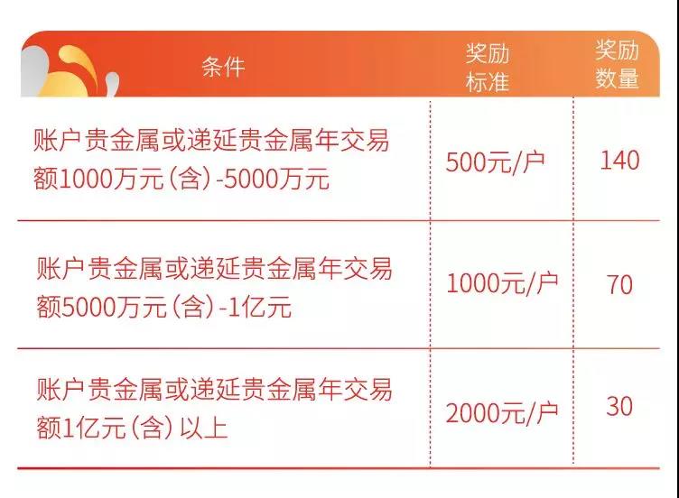 工行贵金属保证金(工行贵金属保证金强制平仓)