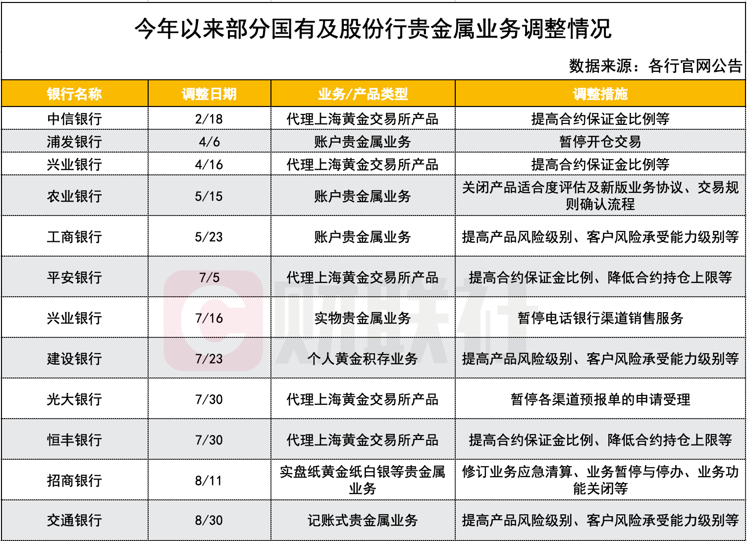 国际金价贵金属(国际金价贵金属走势图金交网)