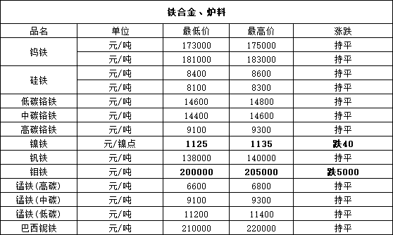 上海贵金属价格(上海贵金属价格实时行情走势)