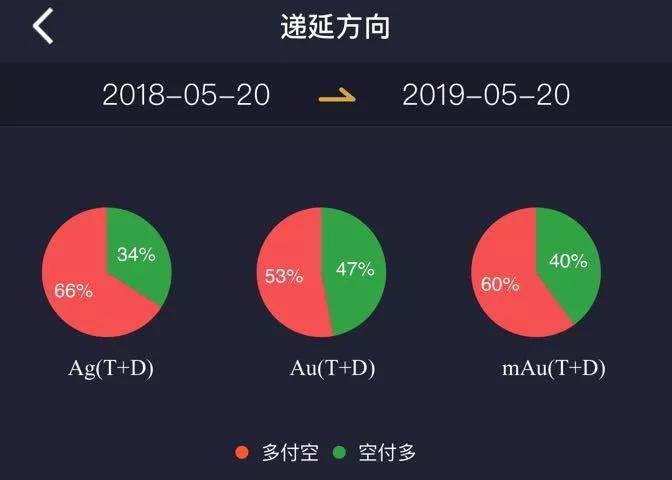贵金属递延手续费(贵金属递延协议是什么)