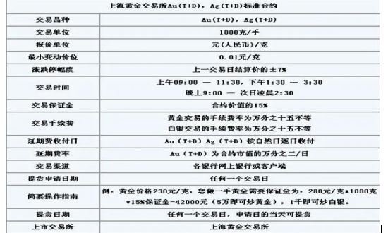 贵金属保证金交易(贵金属保证金什么时候退回)