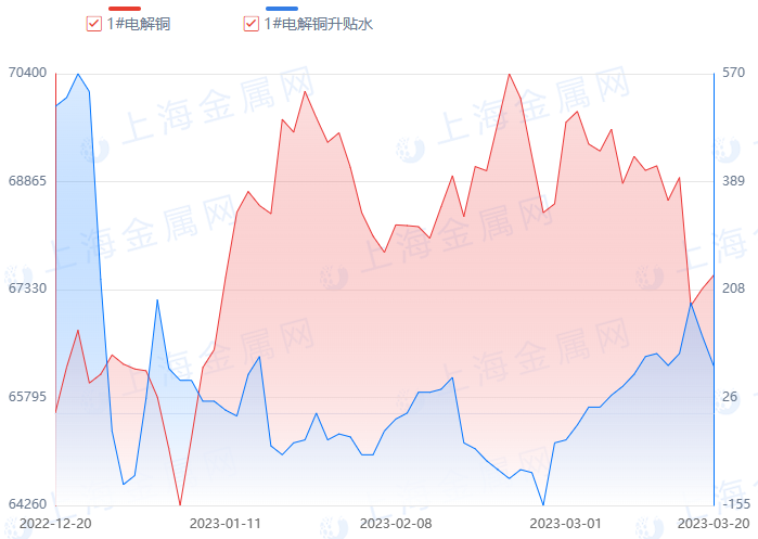 上海贵金属行情(上海贵金属行情走势图)