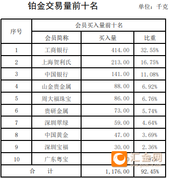 合法的贵金属交易所(国内合法的贵金属交易所)
