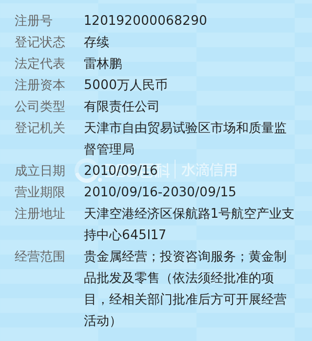 中泰贵金属(中泰金北京国际投资基金有限公司)